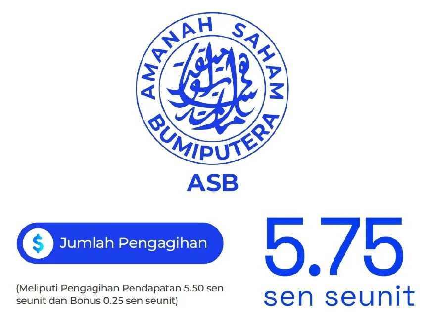 Dividen ASB 5.75 sen seunit, kembali tinggi era Anwar PM selepas suram ...